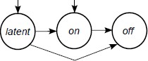 The valid state transitions for active glues.jpg
