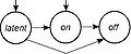 The valid state transitions for active glues.jpg